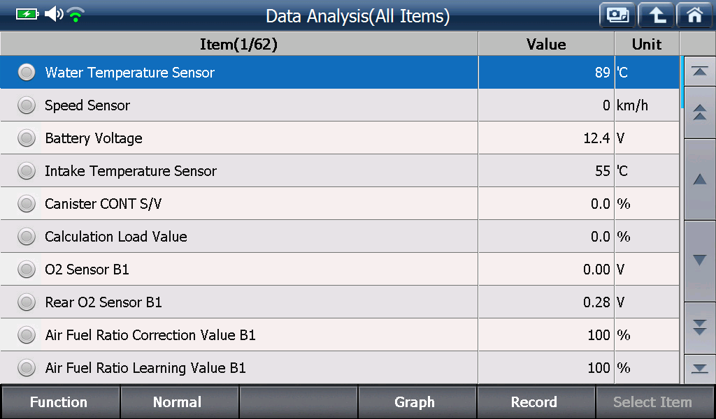 Sample scan data
